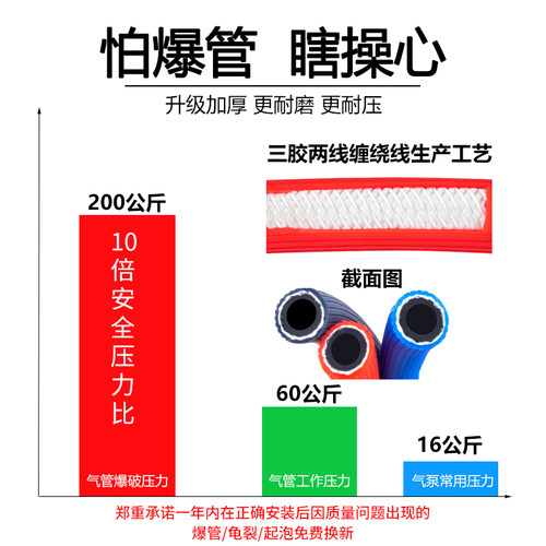 空压机气管软管防冻8/10mm高压风炮专用气动气泵防爆喷漆汽修充气