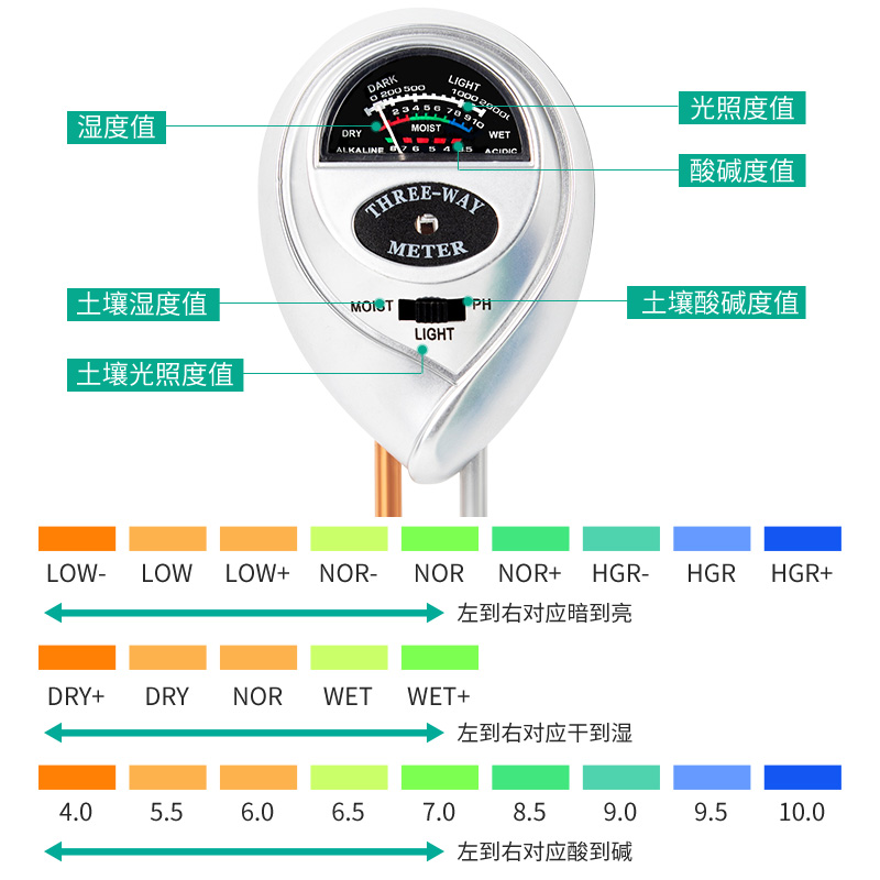 土壤检测仪湿度ph值测试仪高精度家用花盆土地水分计酸度测试笔