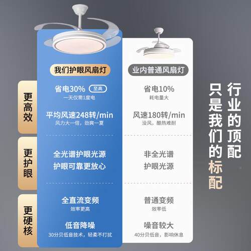 款智隐形风扇灯新吸顶卧室96风扇灯能厅客厅吊餐扇灯家用简约风扇