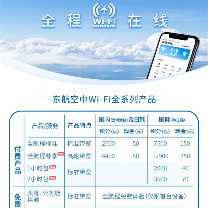 东航机上Wifi  国际标准150元版单次卡(日韩除外)