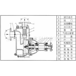 量大从优 自吸泵厂家直销 无堵塞污水泵 150ZW180 20型铸铁自吸式