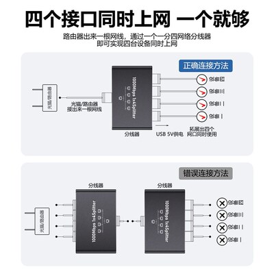 千兆网络一拖四同时上网i宽带以太网一分二网线分线器一分三网口