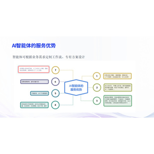 企业微信机器自动回复人工定制开发工作流智能体自动化机器人