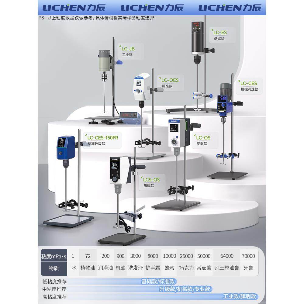 j8工业恒速小型电动搅拌器机械高速数显搅拌机分散机实g3,玩具/童车/益智/积木/模型,毛绒/玩偶/公仔/布艺类玩具,淘宝优惠券,粉丝福利购,淘宝优惠卷