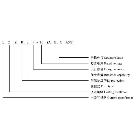 LZZBJ9-10C  2500/5电流互感器价格优惠   永上电流互感器