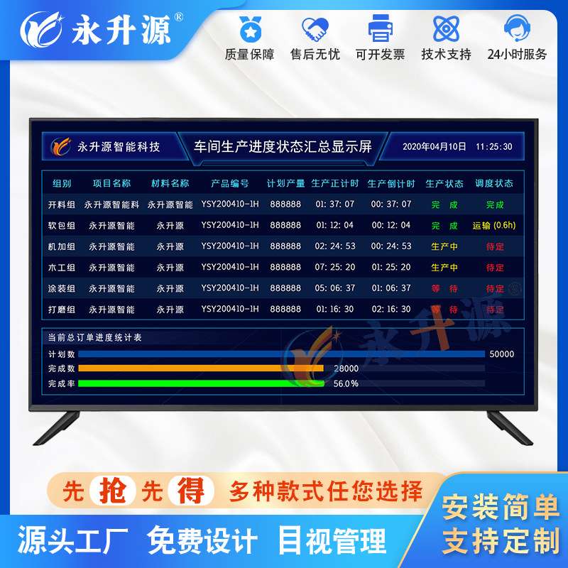 开料组E-SOP作业指导书系统车间进度状态汇总屏物料管理系统