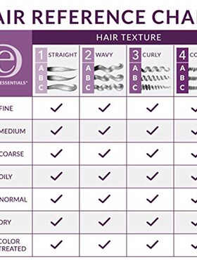 极速Design Essentials Oat Protein and Henna Deep CleanZsing