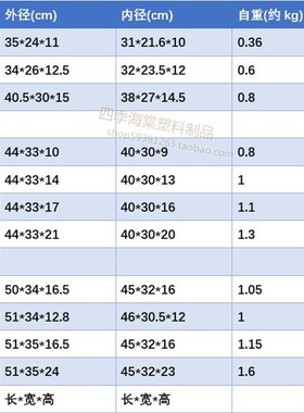 极速周转箱塑料箱加j厚货架盒带A盖塑胶箱红黄蓝色物料盒物流仓库