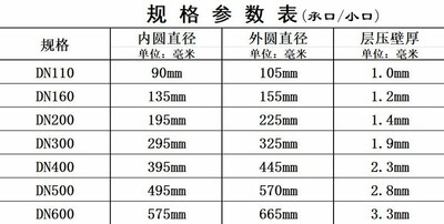 极速PE波纹管配件直角三通塑料污水管下水管排水管W接头T型三头通