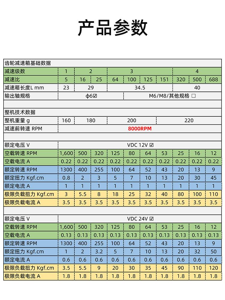 极速直流减速电机1k2v24伏28GP-385慢速微型行星齿轮低速电动马达