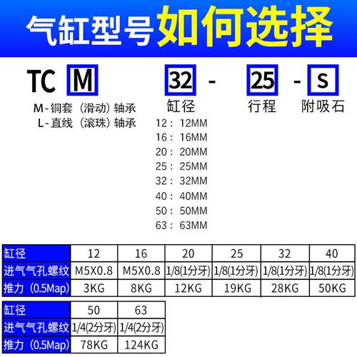 极速气动带b导杆三杆三轴气缸TCM12/16/20/25/32/63*10/30/40/50/