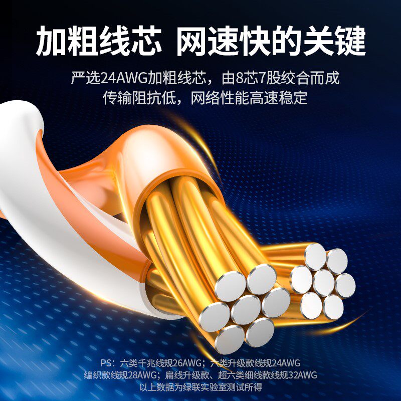 极速Flat Ethernet Cable Cat5e Gigabit RJ45N Network Lan Rout