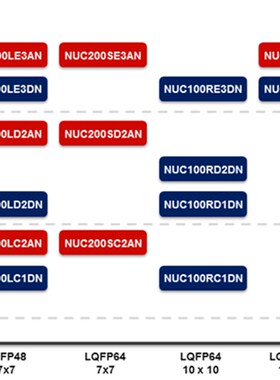【NuMicro Cortex-M 单片机】NUC100RC1DN 芯片(LQFP64)