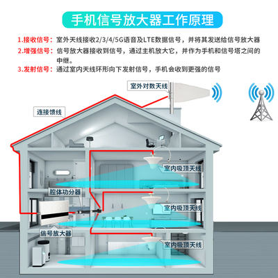 手机网络信号增强放大接收器移动联通电信三网合一地下室山区家用
