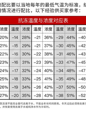 激光切割机防冻液科莱恩 Antifrogen N 克莱恩防冻液 激光焊专用