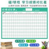 学习成绩对比表磁性学生目标计划表作息时间自律表学习规划倒计时