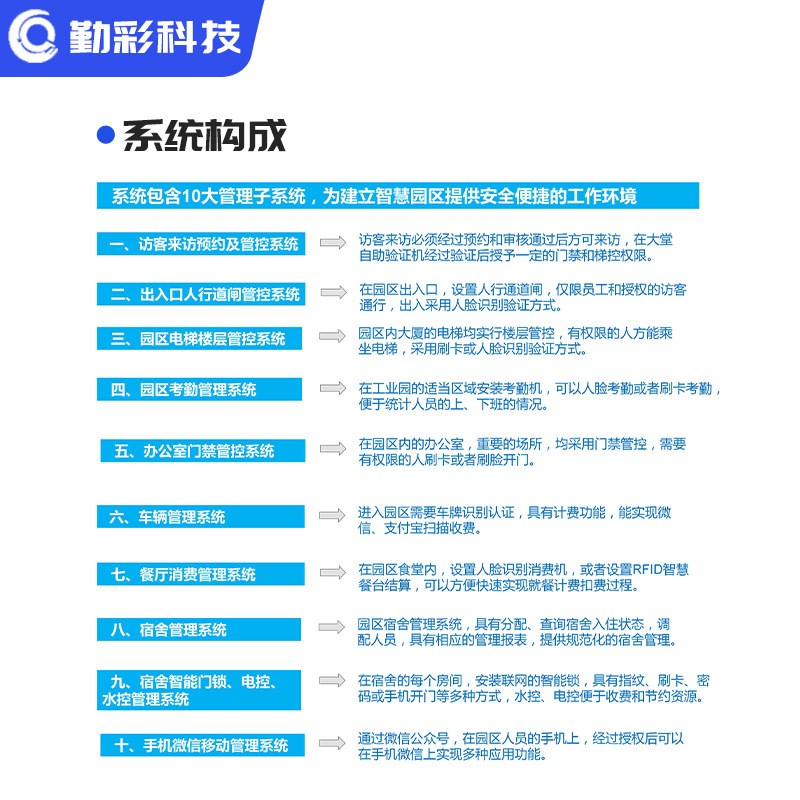 智慧园区数字化智能宿舍管理系统可视化平台数据管理系统摆翼闸机
