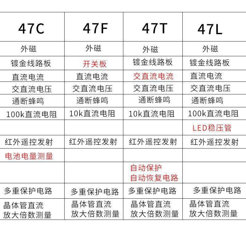 南京天宇MF47C/F/T/L电工专用指针式万用表高精度外磁式多用电表