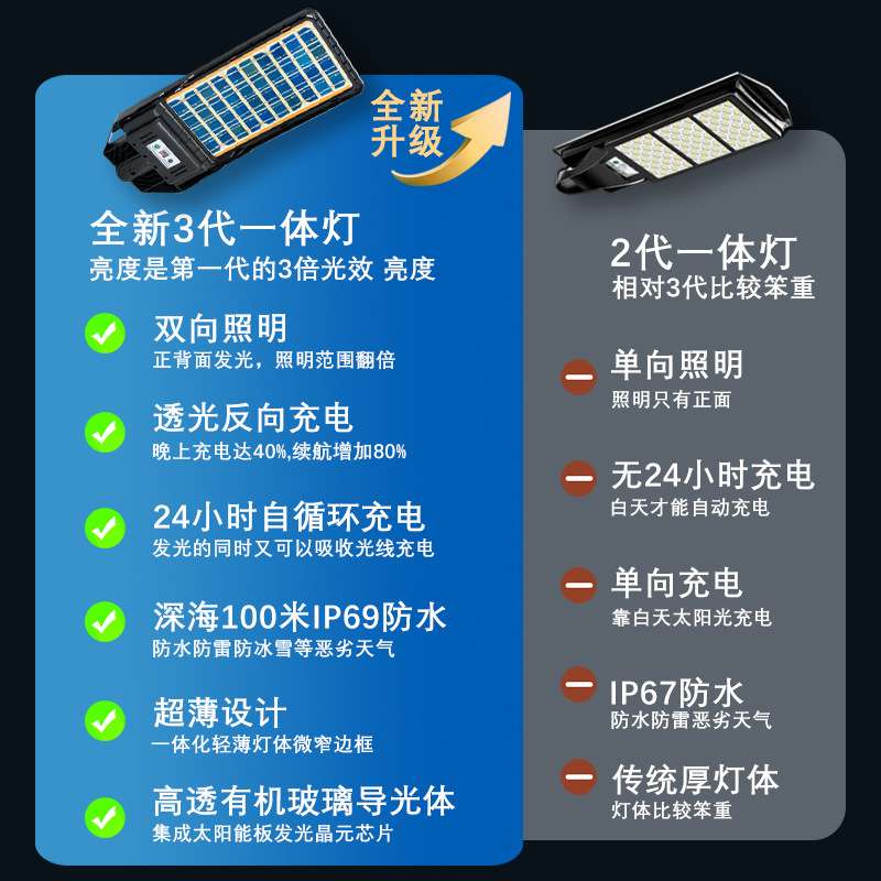 新款户外超薄飞天一体太阳能路灯雷达人体感应超亮农村院子庭院灯
