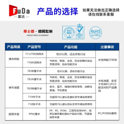 丝印洗网水开油水783慢干水718丝网印刷油墨清P洗剂稀释剂pp处理