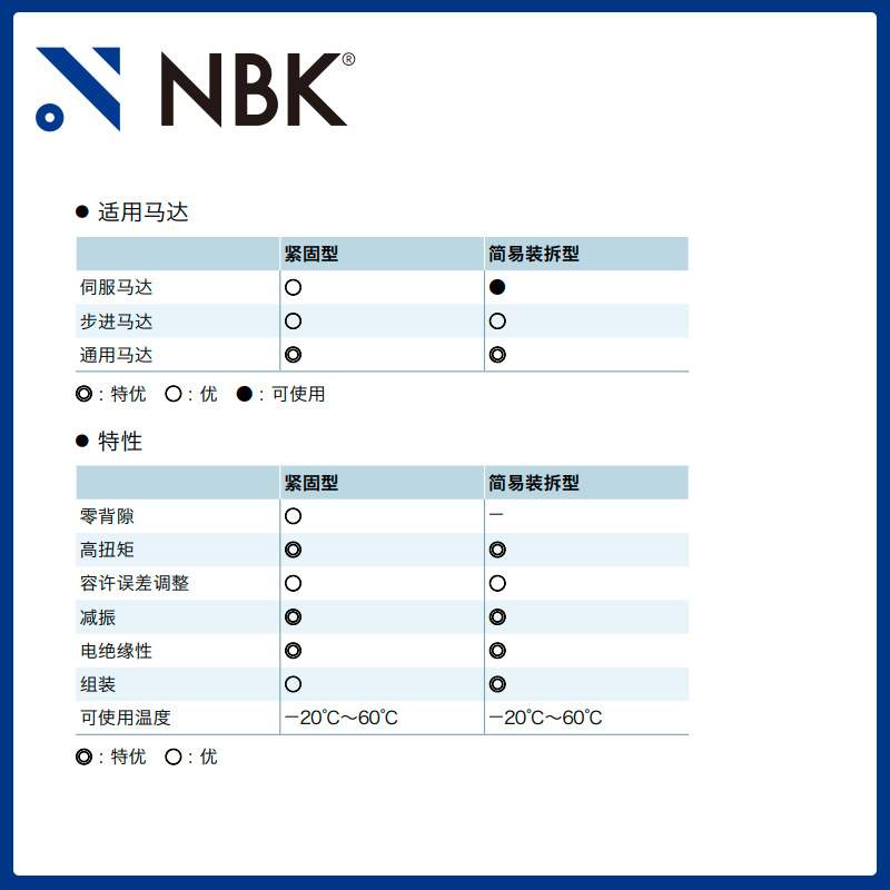 NBK MJS-25CS-EBL 铝合金蓝色简易拆装 梅花型联轴器数控机床配件