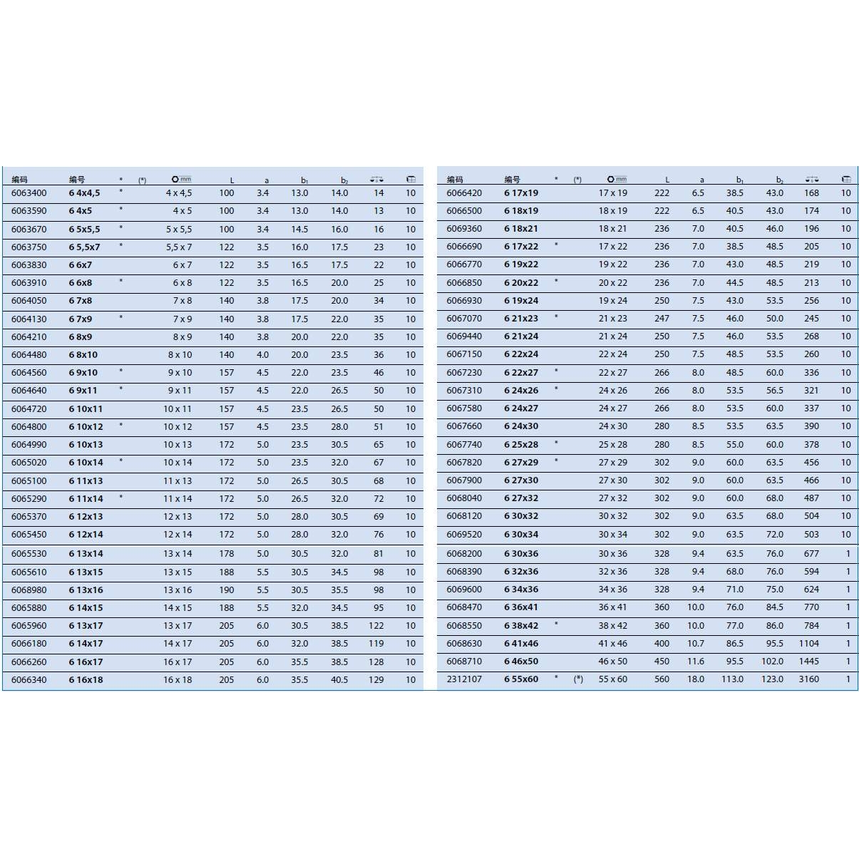 GEDORE吉多瑞 双开口扳手 6 8x10 （6064480） 现货
