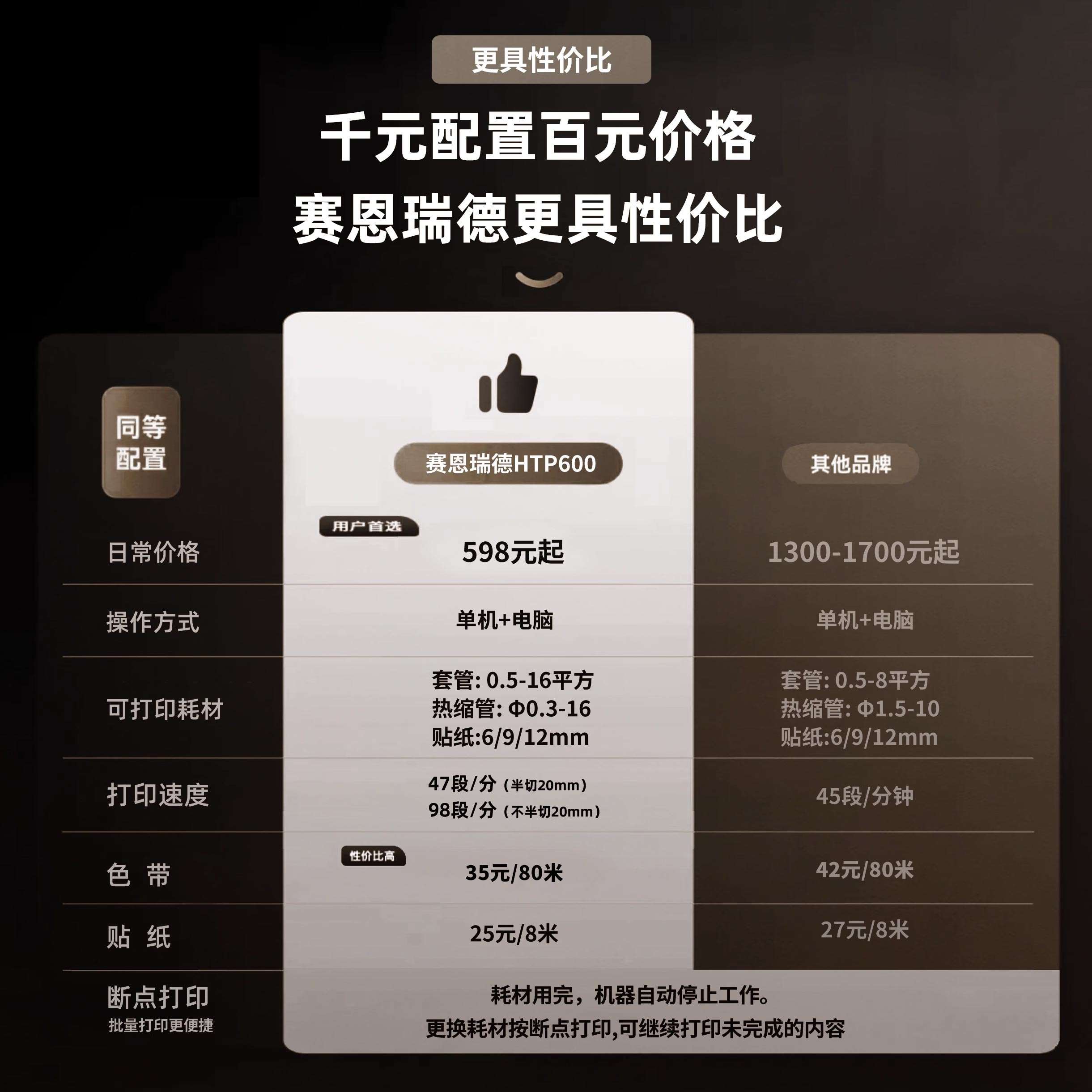 赛恩瑞德线号机HTP600/T800电子号码管线号打印机线标PVC套管全自