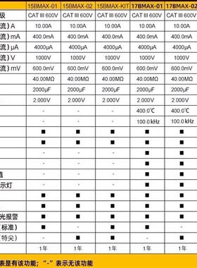 FLUKE福禄克F15B+/F17B+/F101/106/F107/18B高精度数字万用表12E+
