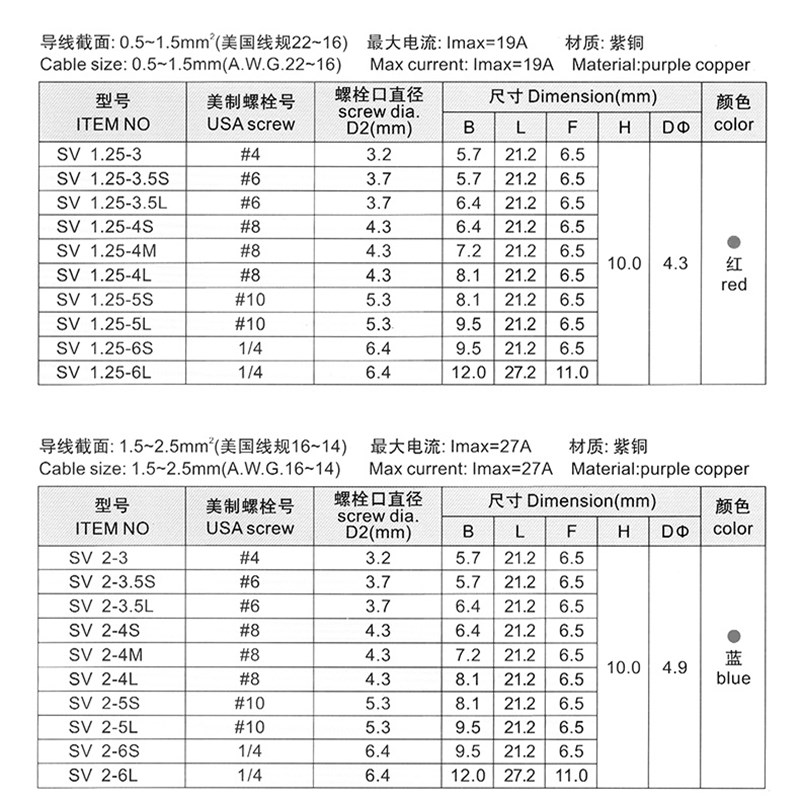 1000只1.5平方叉型绝缘端头SV1.25-3 冷压接线端子UT铜接头铜线耳