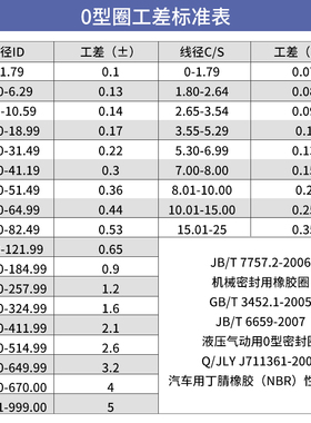 线径2.21mm内径16.36氟橡胶O型密封圈密封件防水矽胶耐高温C型扣