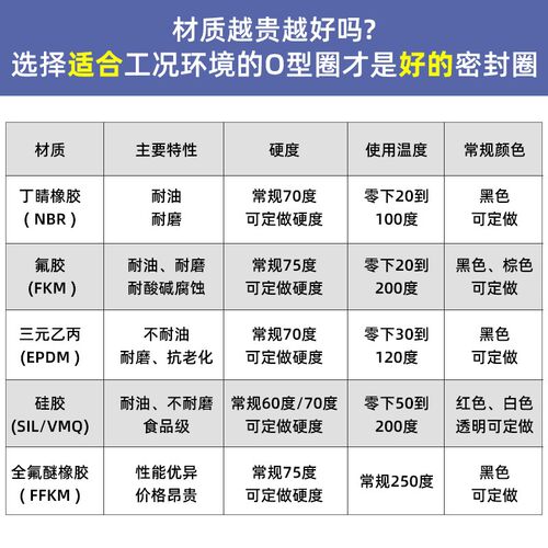线径6mm 内径290-350 意大利DUCI进口丁腈O型密封圈NBR