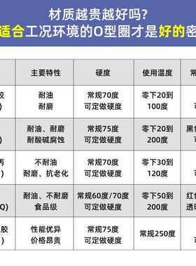 线径8.6mm 内径332.8-402.8 意大利DUCI进口丁腈O型密封圈NBR胶圈