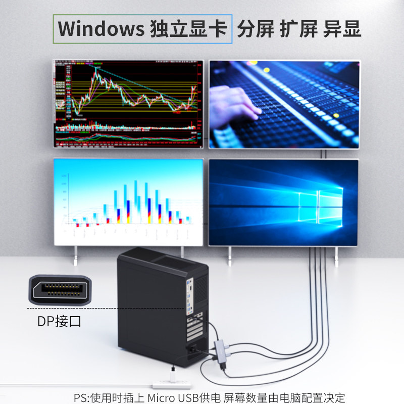 Nexhype电脑分屏器主机显卡炒股多屏异显一分四显示器hdmi 4口多