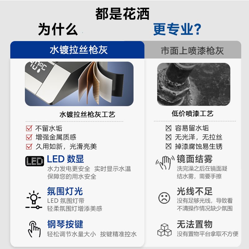 正品枪灰色恒温淋浴花洒套装数显淋雨浴I全铜沐浴家用浴室增压花