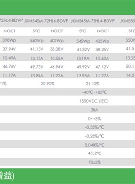 晶科太阳能组件A级光伏板375瓦-625瓦现货供应一片包邮P型N型组件