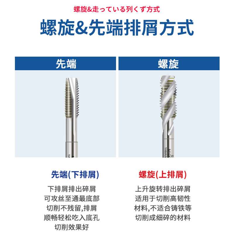 M2-M18先端机用丝锥 YAMAWA螺旋丝锥不锈钢专用丝攻手用攻牙钻头