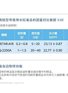 丸浜hiranuma微量水分测定仪 水分分析仪 水分检测仪AQ-300