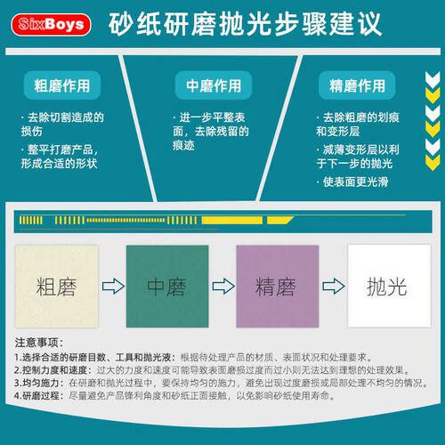 Sixboys230mm金相研磨机砂纸金刚石抛光片干湿两用陶瓷玻璃管打磨