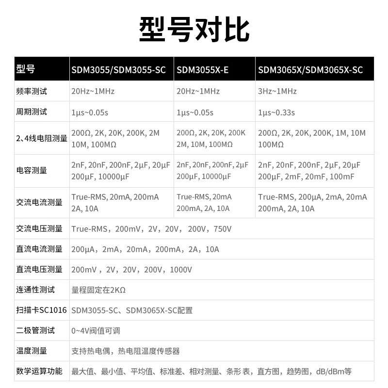 鼎阳台式万用表双显示数字5位半6位半SDM3055/65X-SC