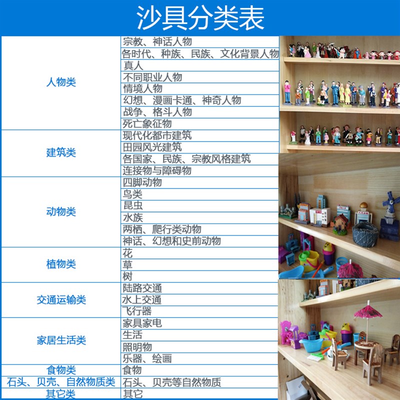 极速心理咨询室沙盘沙具标准沙A盘沙箱套装学校单位迎检沙盘展示