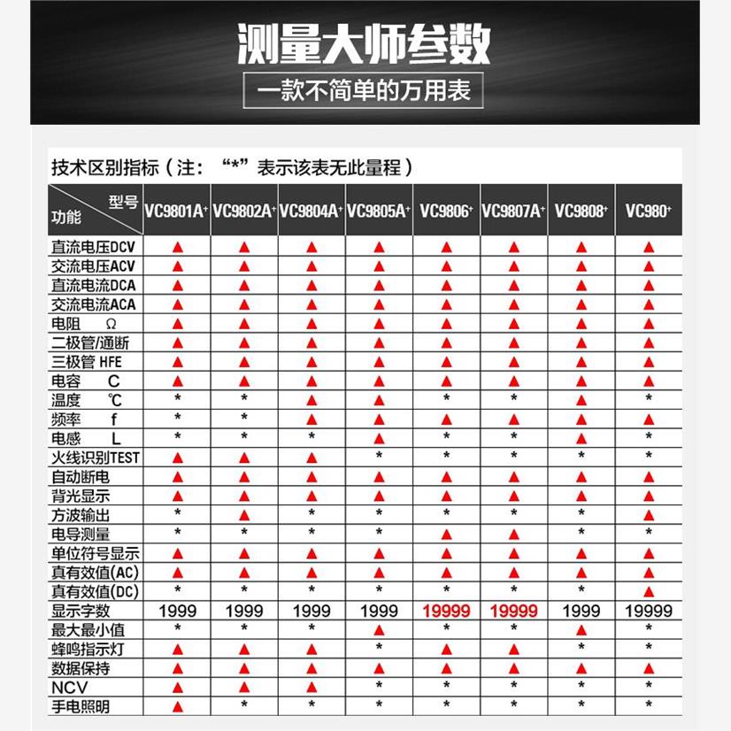 胜利万用表高精度电感VC9