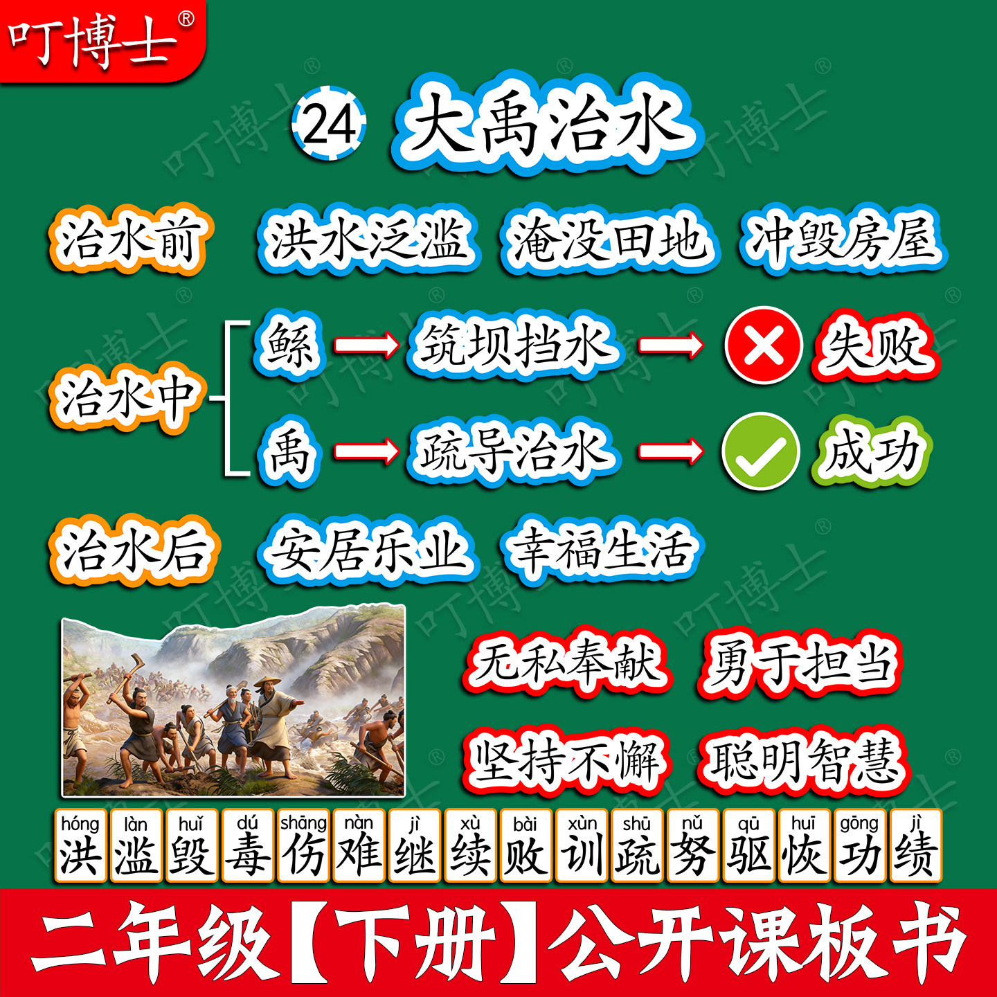 大禹治水板书公开课板贴塑封板书贴设计教具优质磁性贴人教版小学二年级语文数学英语教材定制教学磁性黑板贴