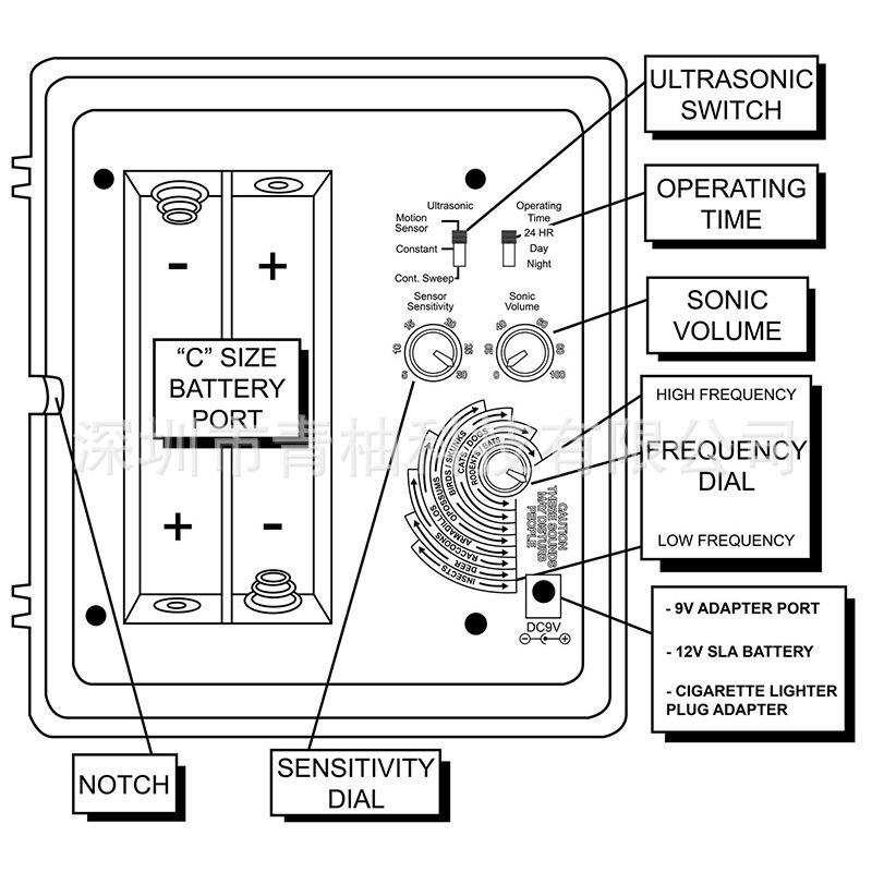 极速器超音波驱鸟神器猫狗野猪黄鼠狼驱赶M大动物老鹰麻雀户外赶