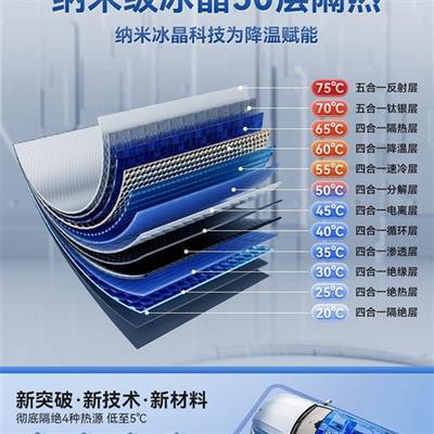 极速汽车前挡遮阳伞车q无柄车内车载车辆专用挡风玻璃隔热窗帘车