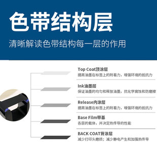 色带 赛恩瑞德线号机 HTP600 原装 色带黑色HR80B线号机碳 HTP700