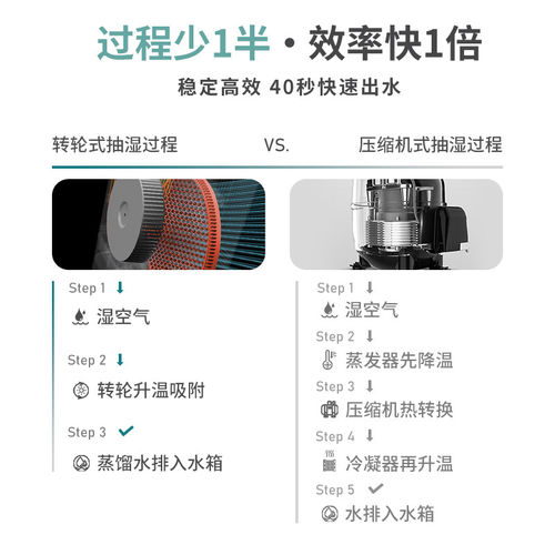 Dustie达氏转轮除湿机家用梅雨季大功率地下室干燥工业抽湿器干衣