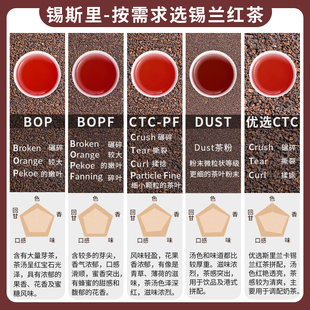 斯里兰卡100%纯正锡兰红茶BOP型号红碎茶港式 丝袜奶茶柠檬茶原料