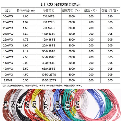 UL3239硅胶线 22AWG 柔软耐高温 200度高温导线 3KV高压电线 1米
