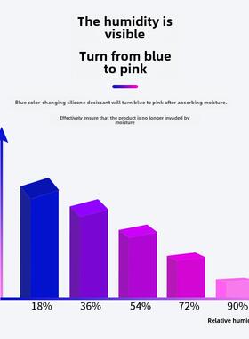 蓝色变色硅胶干燥剂防潮防霉400g数码仪器变压器吸湿除湿机