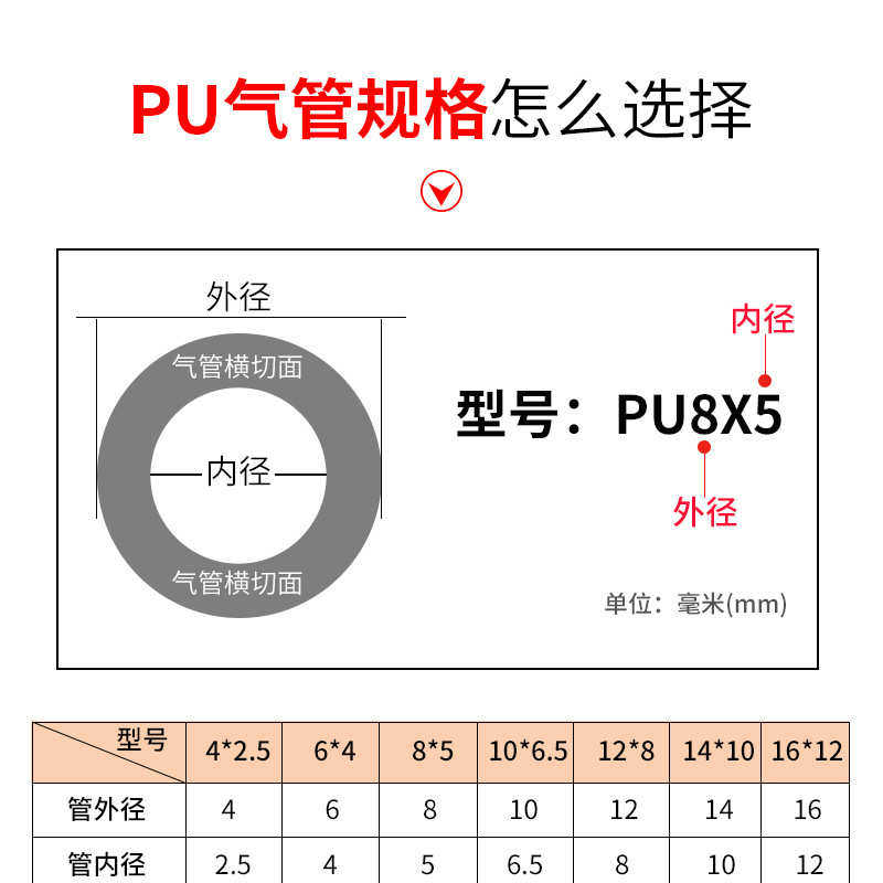 气管软管8mm气动气泵透明管高压喷漆气绳气带6mm10mm空压机气管,标准件/零部件/工业耗材,气动软管,淘宝优惠券,粉丝福利购,淘宝优惠卷